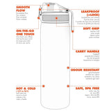 Leak Proof Kids' Water Bottle, BPA , 400ml / 13oz, Llamas - toylibrary.lk