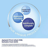 Baby Milk Formula Starter Pack Ready to Use Liquid - toylibrary.lk