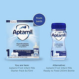 Baby Milk Formula Starter Pack Ready to Use Liquid - toylibrary.lk