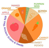 Gut-Loving Yummy Carrot Puree | Smart Baby Puree for Weaning - toylibrary.lk