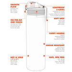 Leak Proof Kids' Water Bottle, BPA , 400ml / 13oz, Llamas - toylibrary.lk